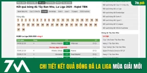 Kết quả bóng đá La Liga